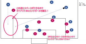 Diagonal-longball