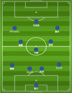 gamba-anather-formation