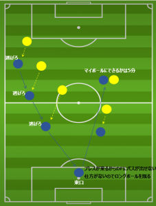 gamba-highpress