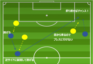 gamba-highpress-longball