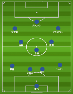 gamba-new-formation