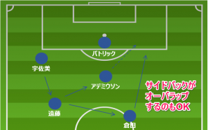 gamba-new-formation-attack