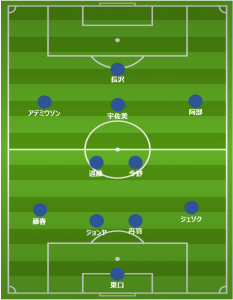 gamba-now-formation