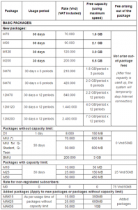 vietnam-mobifone-simdataplan