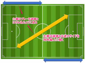 対角線法の図